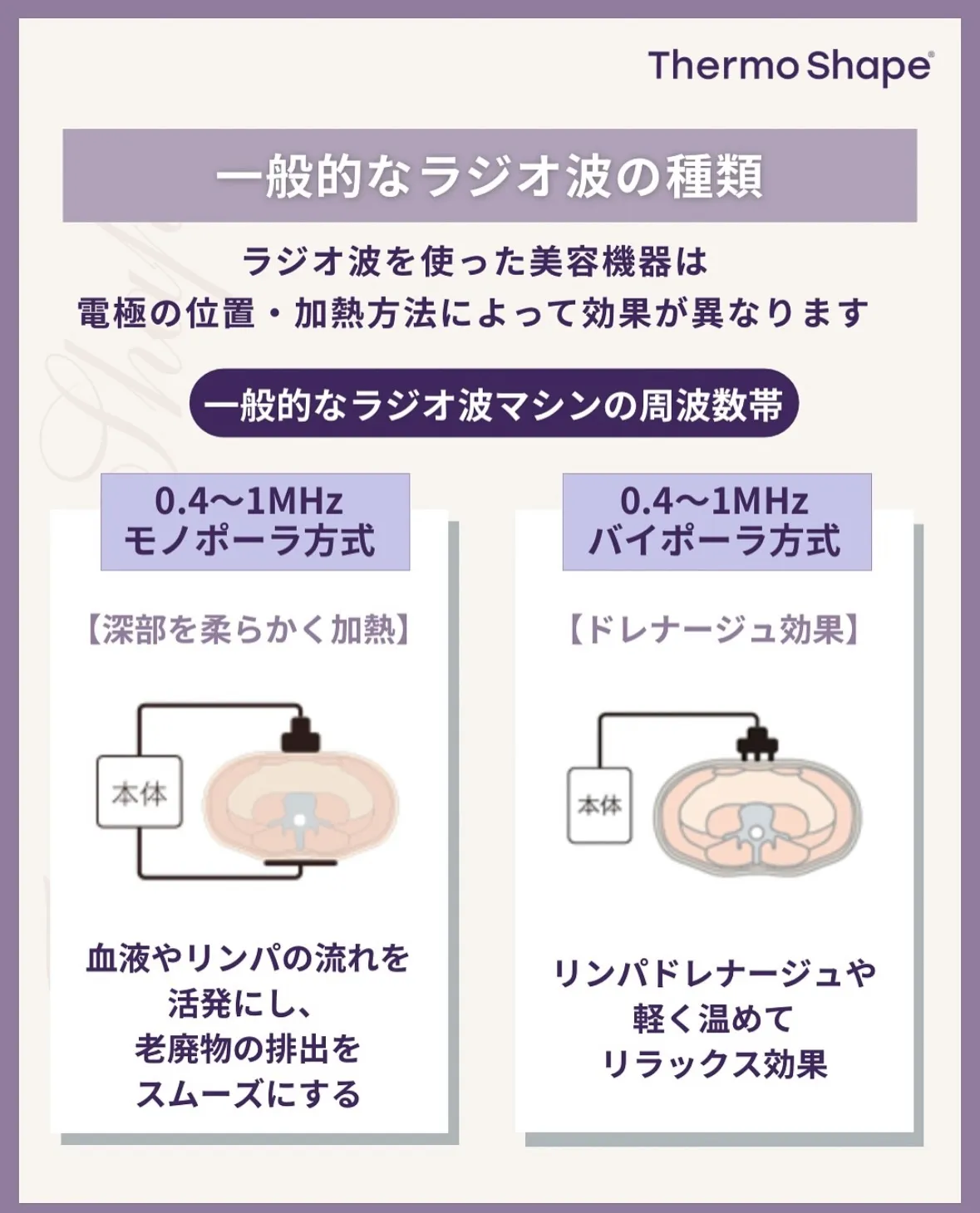 ⁡結果が出るからこそ取り扱いを決めたサーモシェイプOpus🔥