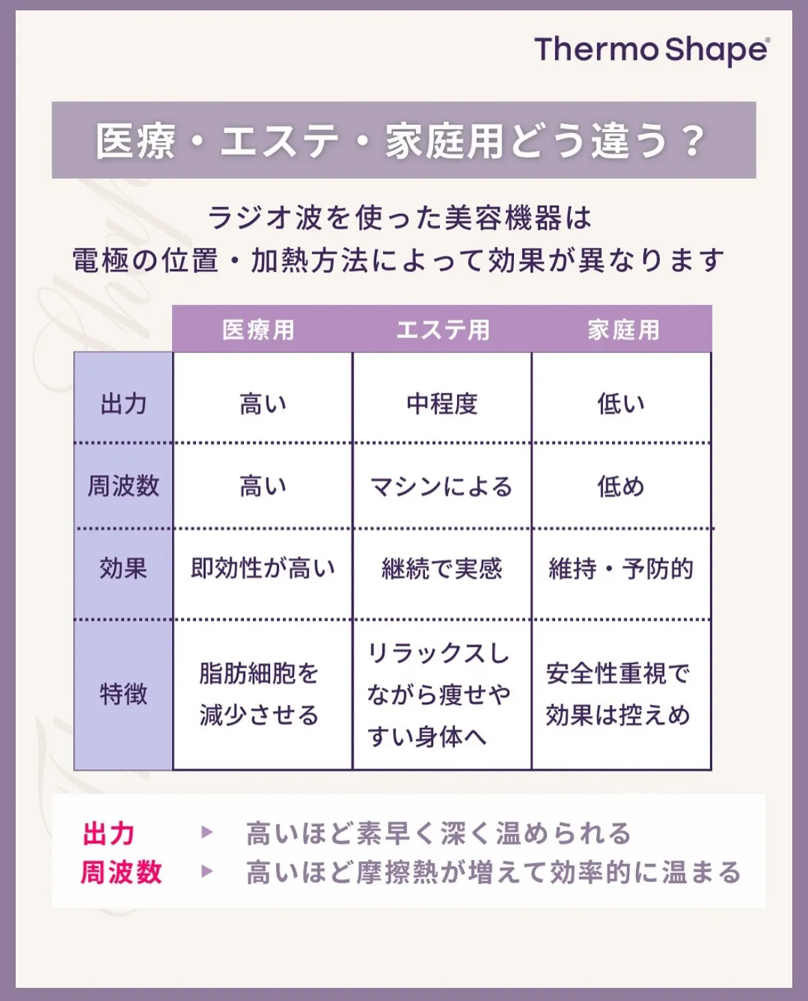 ⁡結果が出るからこそ取り扱いを決めたサーモシェイプOpus🔥