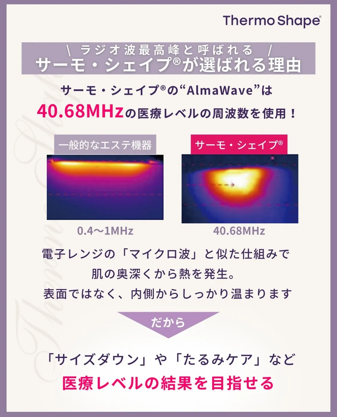 ⁡結果が出るからこそ取り扱いを決めたサーモシェイプOpus🔥